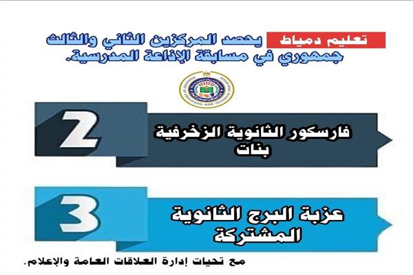 دمياط تحصل على المركز الثاني والثالث في مسابقة الإذاعة المدرسية